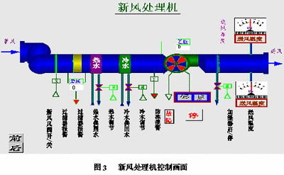 樓宇自控原理，樓宇自控，建築智能化