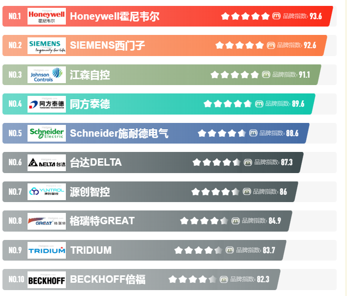 樓宇自控係統，樓宇自控係統廠家