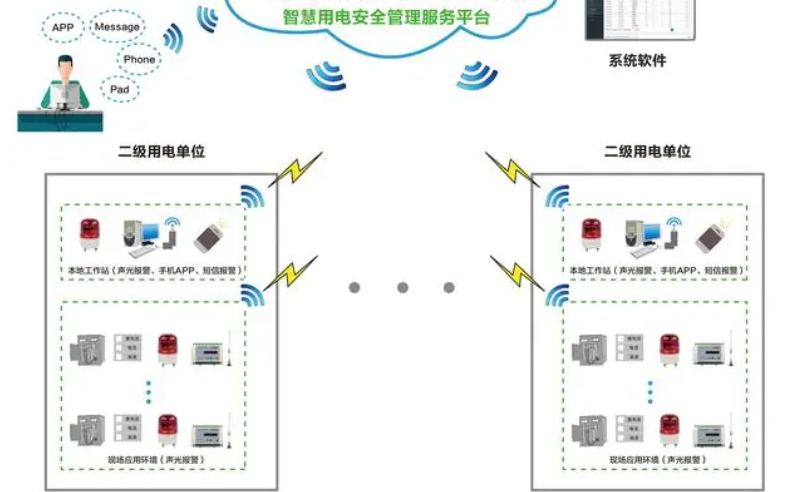 海角社区乱人精品8MAV用電監測管理係統1.jpg