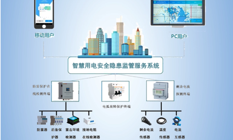 海角社区乱人精品8MAV用電監測管理係統2.jpg