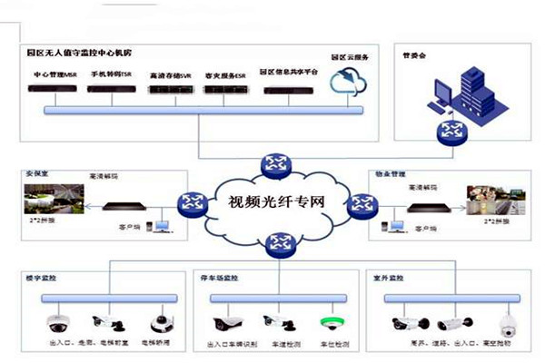 智能樓宇控製係統的基礎理論源自哪裏？