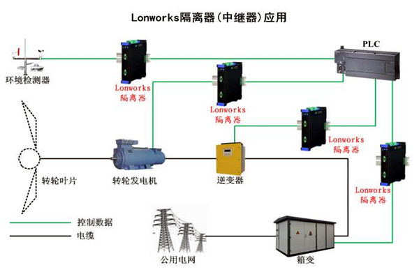 要想智能樓宇自控係統性能強，LonWorks技術很關鍵！