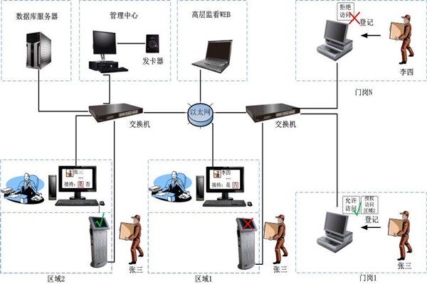 為什麽說樓宇自控是現代化的樓宇建設技術？