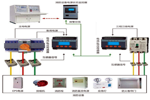 樓宇自動化係統怎樣實現消防安全？