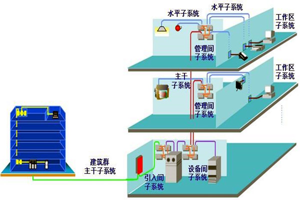 如何做好樓宇自動化係統的安全防護工作？