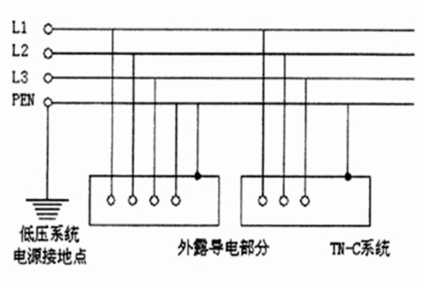 TN-C-S係統用於智能樓宇自控係統合適嗎？