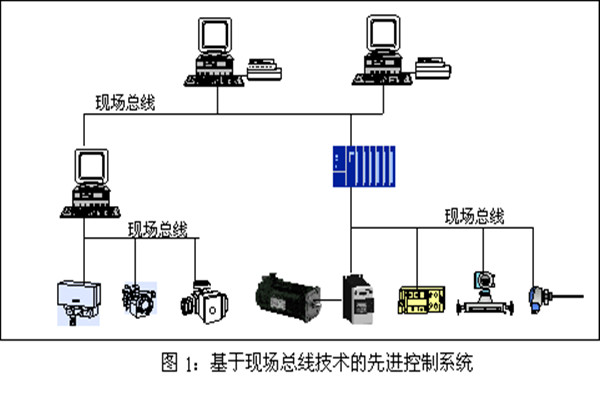 樓宇智能化係統現場控製總線的實踐！