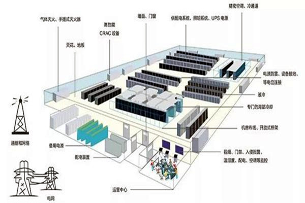 樓宇智能化係統如何做好線路規劃？