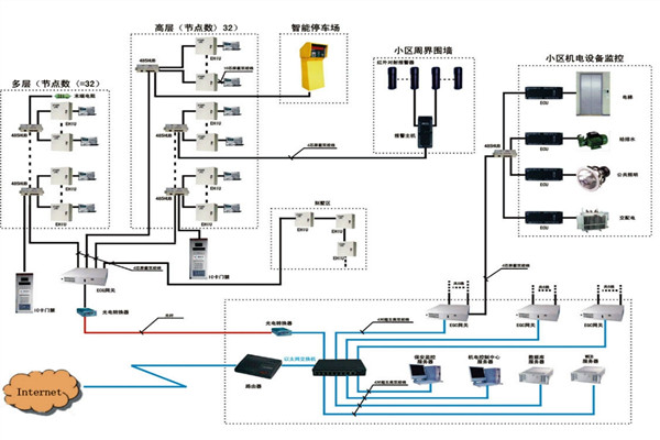 樓宇自動化係統如何檢測智能化工程故障？