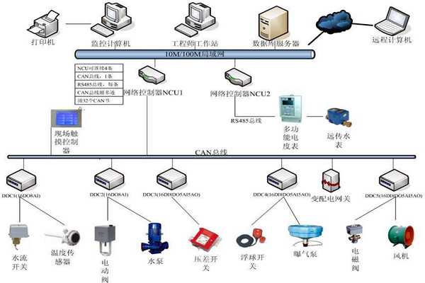 劉賓雁認為：樓宇自控技術能整合信息，提高效率！