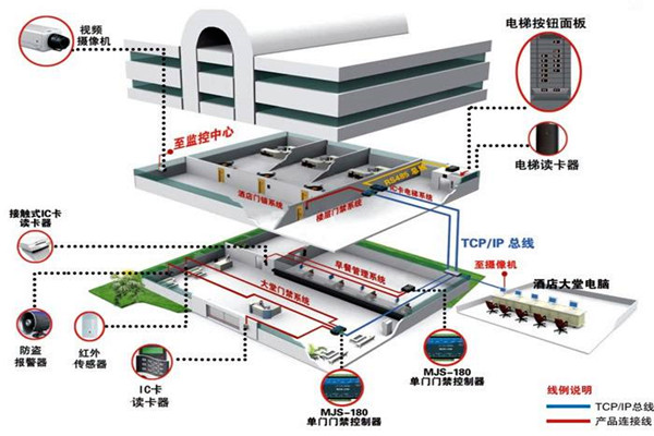 樓宇自動化係統從設計到驗收的質量控製過程！