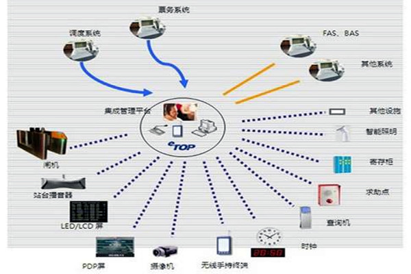 智能樓宇自控係統的施工以及驗收工作匯總！