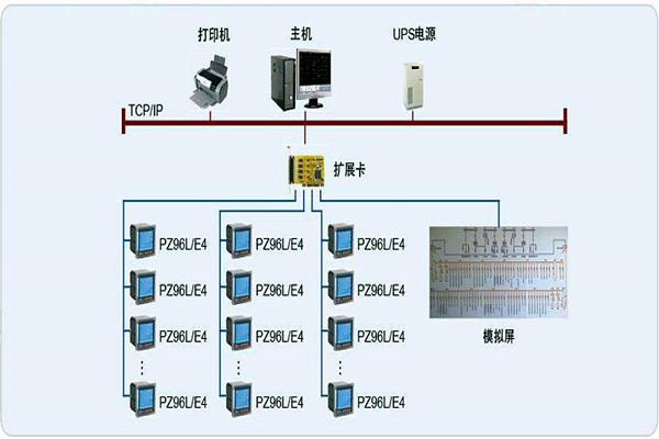 變配電監控係統整體操作模塊的規劃方案！