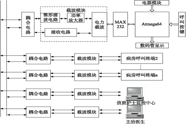 醫院呼叫係統總體方案及工作原理！