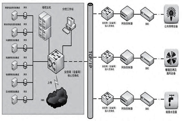 趙振晌帶您走進樓宇控製係統的精彩世界！