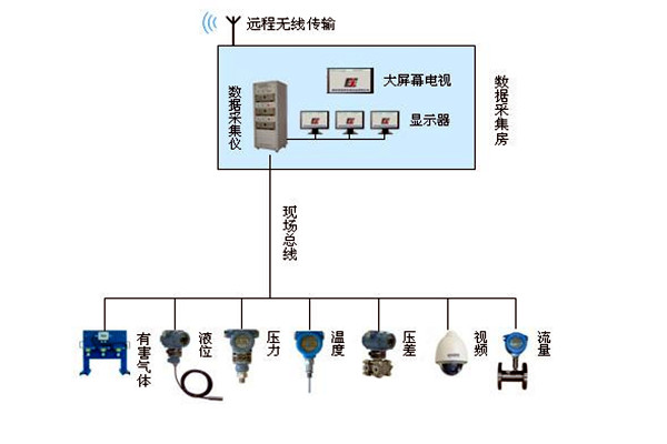 金格植論樓宇自動化係統現場總線技術的運用！