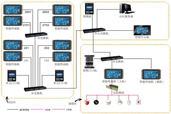 加強樓宇自動化項目管理，確保項目目標實現！