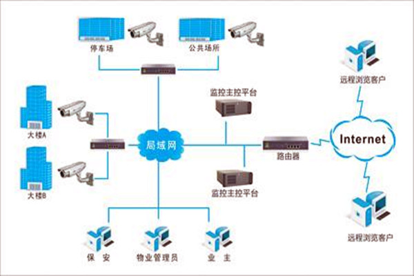 加強樓宇自控項目施工安全管理！