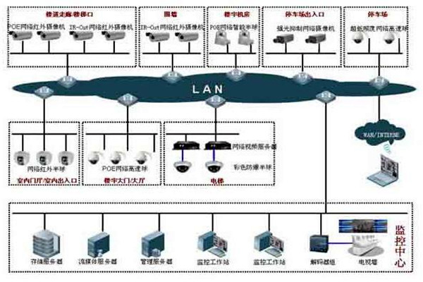 如何提高樓宇控製項目成本績效？