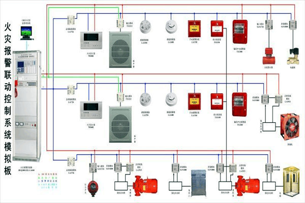 防火警報係統在樓宇控製中的構成！