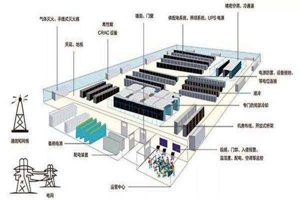 樓宇自動化如何做好弱電係統的設計與優化工作？