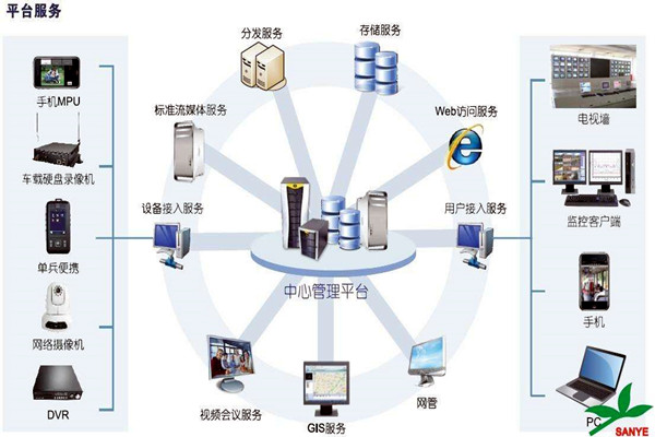 智能樓宇自控係統如何負責樓宇安全？