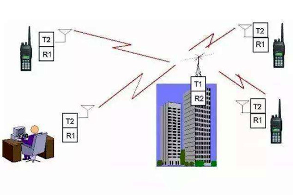 樓宇自控是什麽意思？