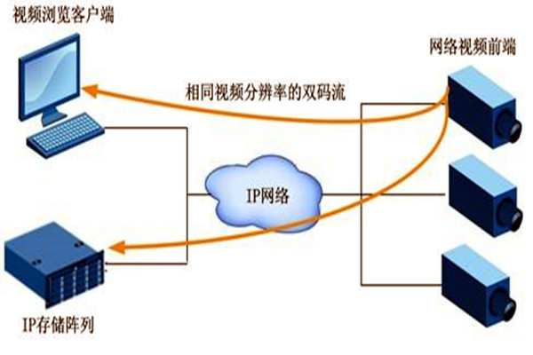 大型樓宇自動化係統項目的監控設計！