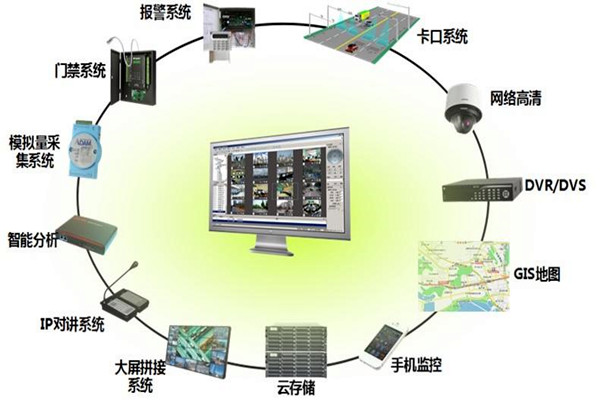 有關樓宇控製係統集成的概念和說法！