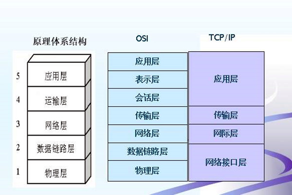 如何搭建樓宇智能化係統的網絡安全體係？