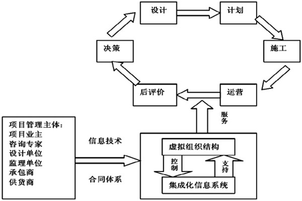 樓宇自控係統工程如何實現高效率綜合管理？