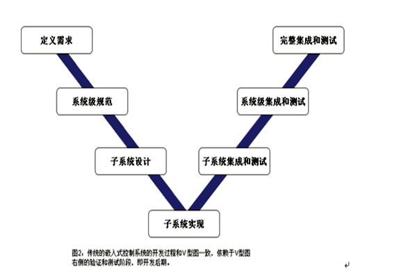 樓宇控製係統的三大集成係統的重要作用！(圖1)