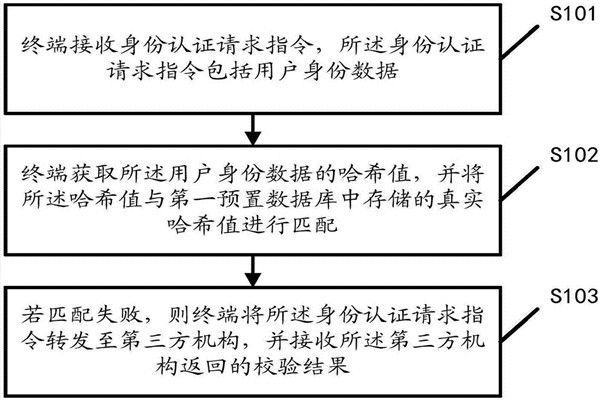 智能樓宇自控係統的內控安全管理該如何操作？