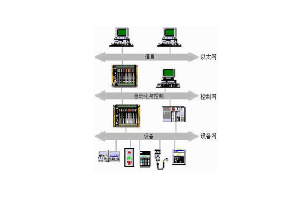 樓宇自動化係統的出現實現了對樓宇的有效控製！