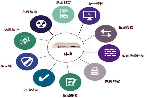 通過數據交換安全隔離來保障樓宇控製係統安全！