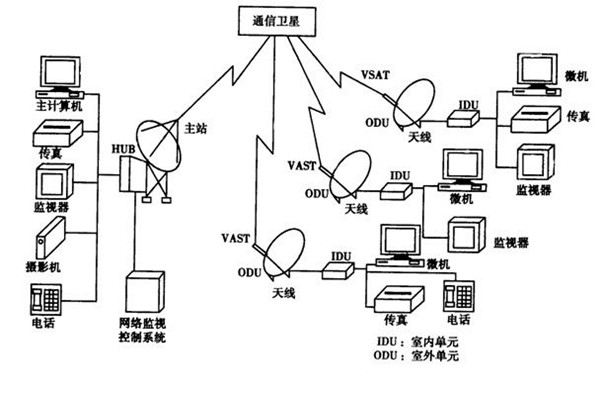 如何改善樓宇智能化的管理模式？