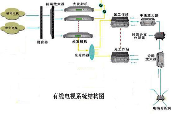 智能樓宇控製係統的信息設施如何搭建完備？