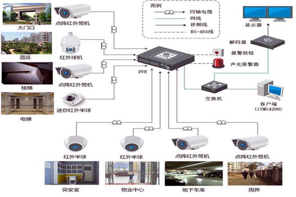 智能樓宇控製係統的規劃驗收控製包括哪幾個部分？