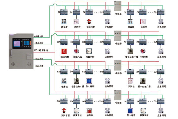 關於智能樓宇控製係統實際應用的探討！