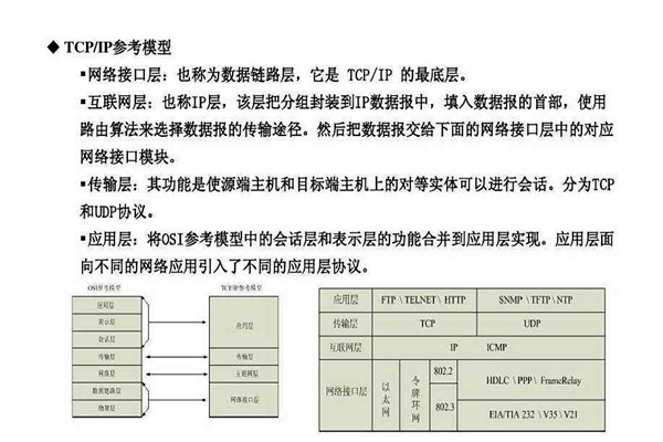 不要忘記TCP/IP協議才是樓宇自控係統的核心基礎！