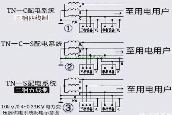 樓宇自控會麵對哪些電氣安全問題？