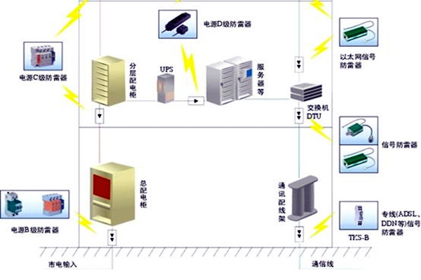 樓宇自控會麵對哪些電氣安全問題？