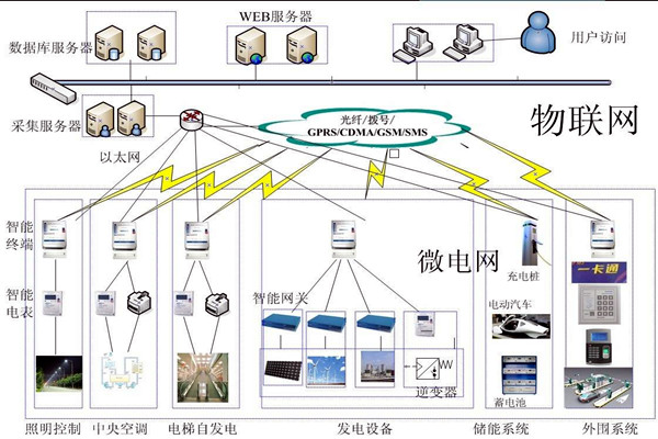 樓宇自動化係統的精彩內容不容錯過！