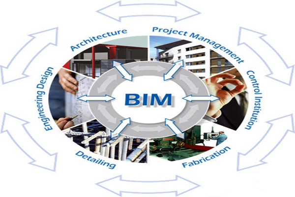 樓宇自控與BIM信息技術之間的阻礙是什麽？