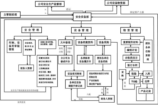 從集成的層次上看智能樓宇控製係統！