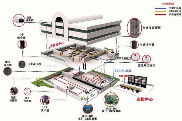 如何確定樓宇智能化係統設計方案？