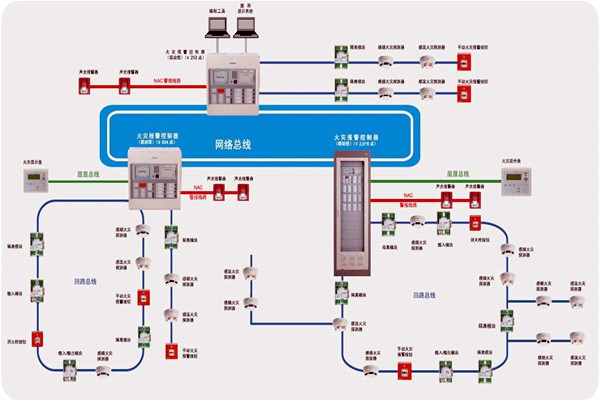 樓宇智能化齊頭並進的兩大發展方向！