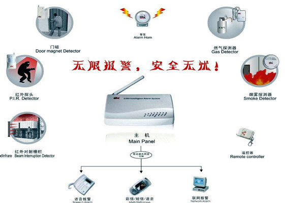 樓宇智能化的兩大安全性係統！