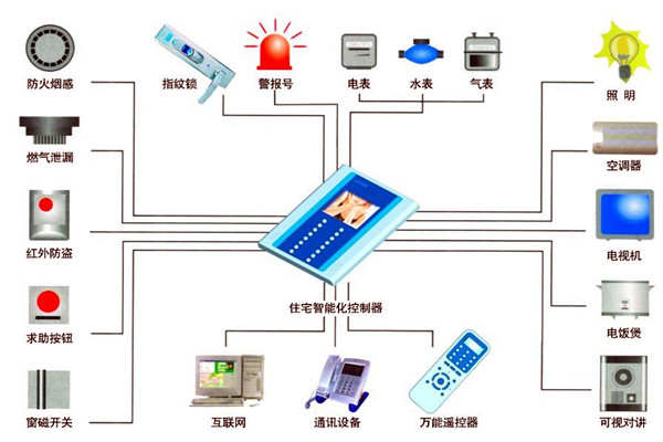 樓宇自動化人員專業化的技能提升有技巧！