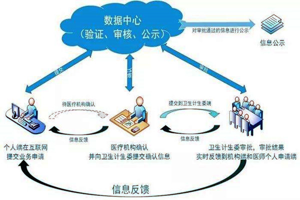 醫療機構功能特殊，樓宇自控係統如何部署？